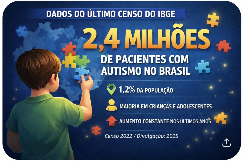  Falta de estrutura em hospitais compromete a segurança dos mais de 2,4 milhões de pacientes com autismo no Brasil